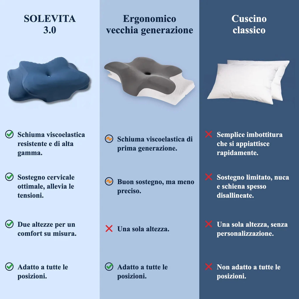Confronto tra il Cuscino Solevita 3.0, un cuscino ergonomico di vecchia generazione e un cuscino classico