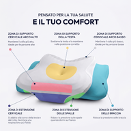 Cuscino Solevita 3.0