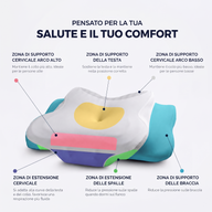 Cuscino Solevita 3.0