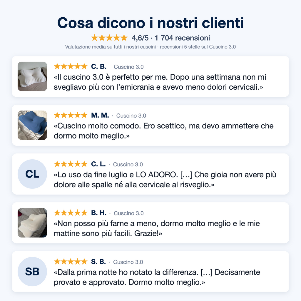 Recensioni dei clienti sul Cuscino Solevita 3.0